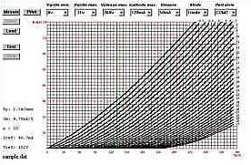 exemple_courbe_tube